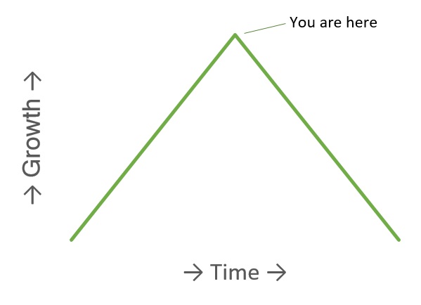 treebeard-growth-chart-rev